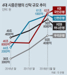 은행권 “블루오션 신탁시장 잡아라”