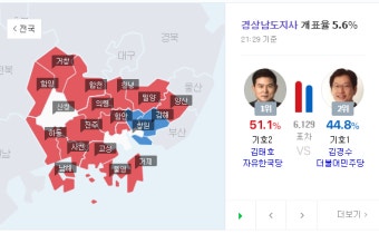 경남도지사 개표현황 왜 이래?…김태호, 김경수에 앞서자 실검 등장