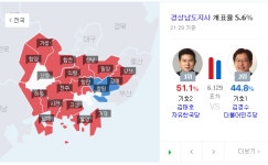 경남도지사 개표현황 왜 이래?…김태호, 김경수에 앞서자 실검 등장