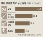 달빛 조깅-수제맥주 만들기… “길어진 저녁, 취미 공유”