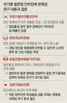 유한회사 별통신(전자담배) | 전자담배회사 반격에 유해논란 재점화