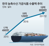 “K푸드 바람 불어라” 현대百, 홍콩에 간편식 수출