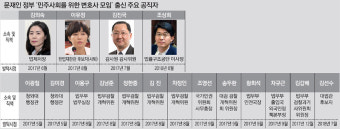 대법원, 윤리감사관실 지귀연 부장판사 술 접대 의혹 사실관계 확인 중