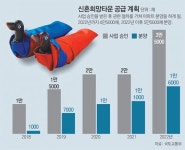 ‘1호 신혼희망타운’은 위례신도시에 조성… 10월 착공