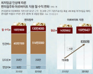고용한파 감안했다면서… ‘노동계 협상참여 배려분’까지 챙겨줘