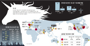 실리콘밸리 뒤쫓는 베이징-상하이… 치열해진 ‘유니콘 목장의 결투’