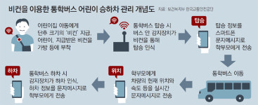어린이집車 아이 위치 실시간 본다