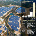 [단독]태양광 땅 투기… 자녀에 불법증여도