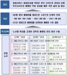 민자고속도로 통행료, 1.1배 수준 인하…인천공항고속도로 6600원→3190원