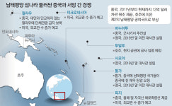남태평양에서 불붙은 中-서방 외교전쟁