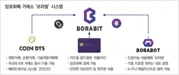 암호화폐 거래소 ‘보라빛’, 다양한 자산거래에 특화