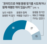 “여행 함께 가실 분∼” 온라인서 뭉쳐 같이 떠난다