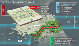 MDL일대 ‘육해공 완충구역’ 설정… 11월부터 훈련 전면 중지