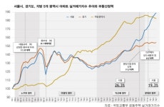 기로에 선 문재인 정부 부동산 정책