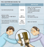 [머니 컨설팅]돈 빌려준 가족에 소액이라도 이자 줘라