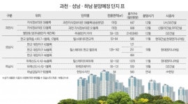 연내 ‘북위례·과천·성남’ 무주택자 청약 당첨 기회 확대