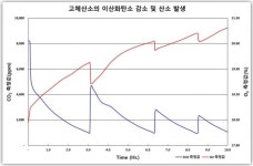 성북구 1인 창조기업 지원센터, 스타트업들이 만들어 가는 작은 꿈 (3)