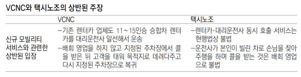 이재웅, 모바일 기반 새 이동서비스 출시… 택시노조는 “불법 유사택시 플랫폼” 반발