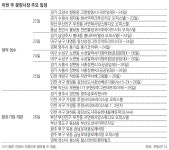 [부동산 캘린더]