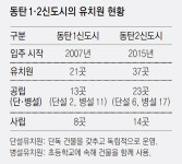 ‘8곳중 5곳이 비리유치원’ 동탄은 왜?