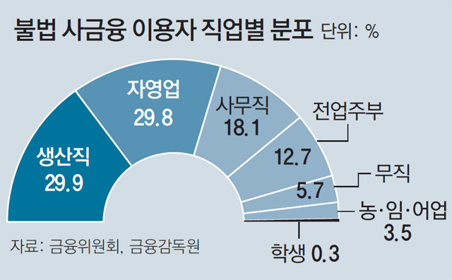 불법 자금 의혹에 휩싸인 김민석 국무총리 후보자, 사퇴 촉구 논란