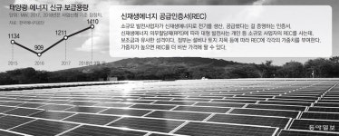태양광 연금? 뜨겁네 뜨거워!