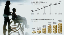 88세 의사 ‘바지사장’으로… ‘사무장 병원’ 차려 요양급여 빼먹어