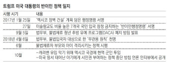 트럼프 ‘출생시민권 제한’ 행정명령, 美 헌법과 충돌