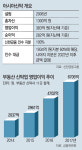 신한금융, 아시아신탁 인수… 부동산신탁 경쟁 가세