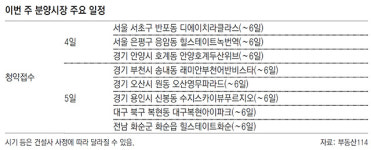 [부동산 캘린더]반포 ‘디에이치 라클라스’ 등 전국 5798채 청약