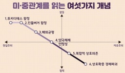 [신석호 기자의 우아한]미국이 중국을 끝까지 몰아붙일 수 없는 이유