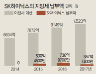이천을 웃게한 SK하이닉스… 신규 ‘M16’ 20兆 추가투자 장전