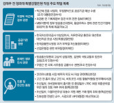 한국당, 첩보문건 104건 공개… 靑, 직무범위 內 3건은 조국에도 보고