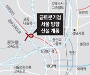 경부∼용인서울선 연결… ‘금토분기점’ 27일 개통