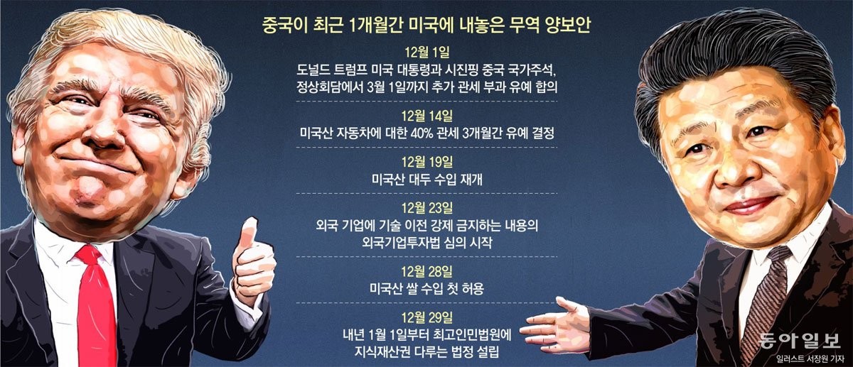 미국과 중국, 90분 통화로 관세 전쟁 해소 방안 협의