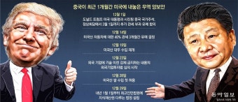 미국과 중국, 90분 통화로 관세 전쟁 해소 방안 협의