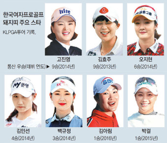 고진영-김효주 “황금돼지를 내 품에”