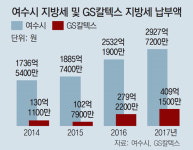 GS칼텍스의 50년 통큰 투자… 여수 경제의 불 밝히다