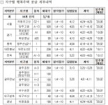 LH, 행복주택 전국 3719세대 청약접수 실시