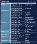 [글로벌 포커스]관공서 주변 공영주차장 텅텅… 간이 화장실 앞엔 인파 북적