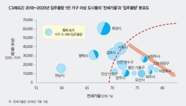 빅데이터로 본 2019년 대한민국 부동산시장