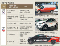 “어, 배달원이 없네” 자율주행 배달 현실로