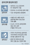 내국인 공유숙박 ‘도시 민박’ 年180일 허용