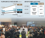 뜨겁거나 싸늘하거나 ‘분양 양극화’