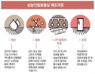 ‘발효’ 더해 홍삼 본래의 영양 성분 고스란히 섭취