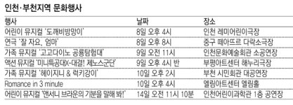 [인천판/문화가]어린이 뮤지컬 ‘도깨비방망이’ 外
