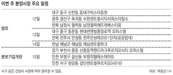 [부동산 캘린더]전국 9개 단지 당첨자 발표… 신규청약 없어