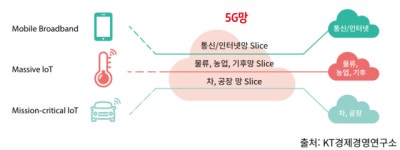 5G 경쟁, 글로벌 선점을 위한 중요성