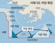 서해 5도 하루 1시간 야간조업 허용