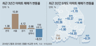 썰렁한 제조업 도시 ‘고용한파 → 집값폭락 → 소비위축’ 악순환